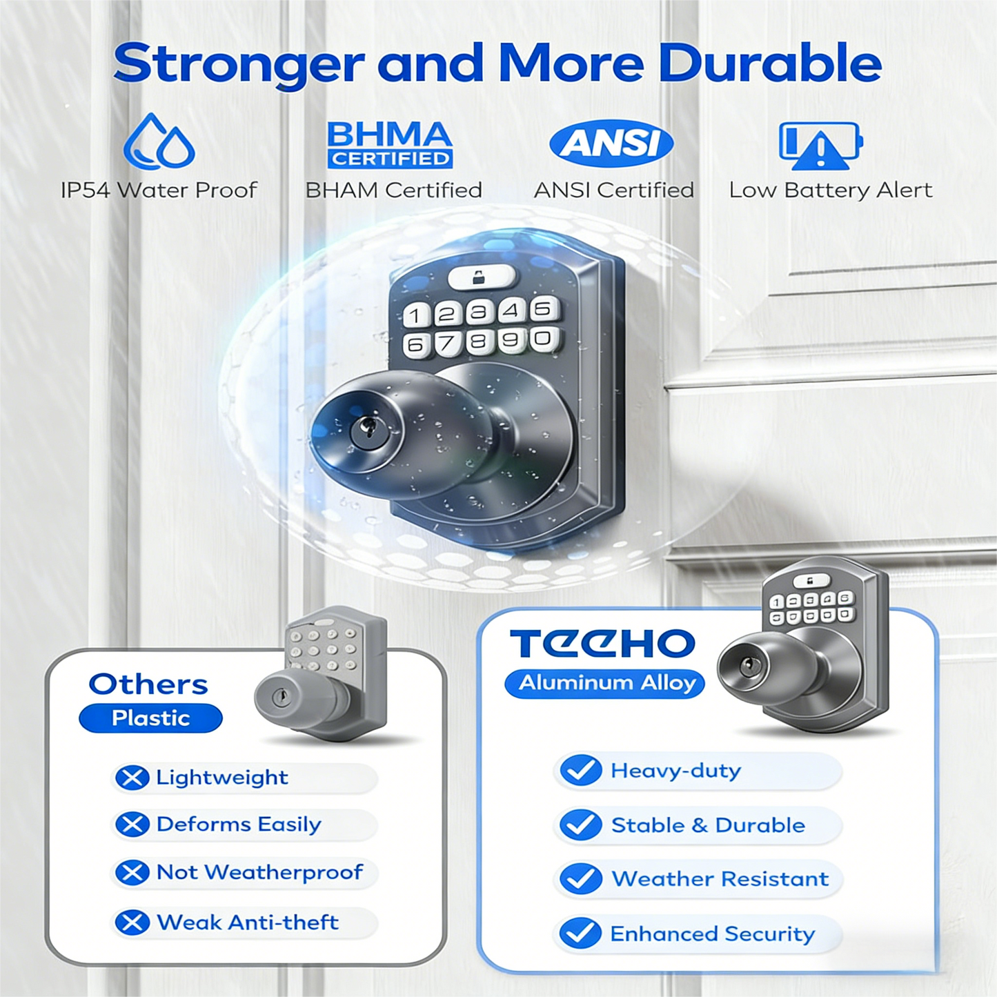 Keypad Smart Deadbolt Lock with Multiple Access Modes